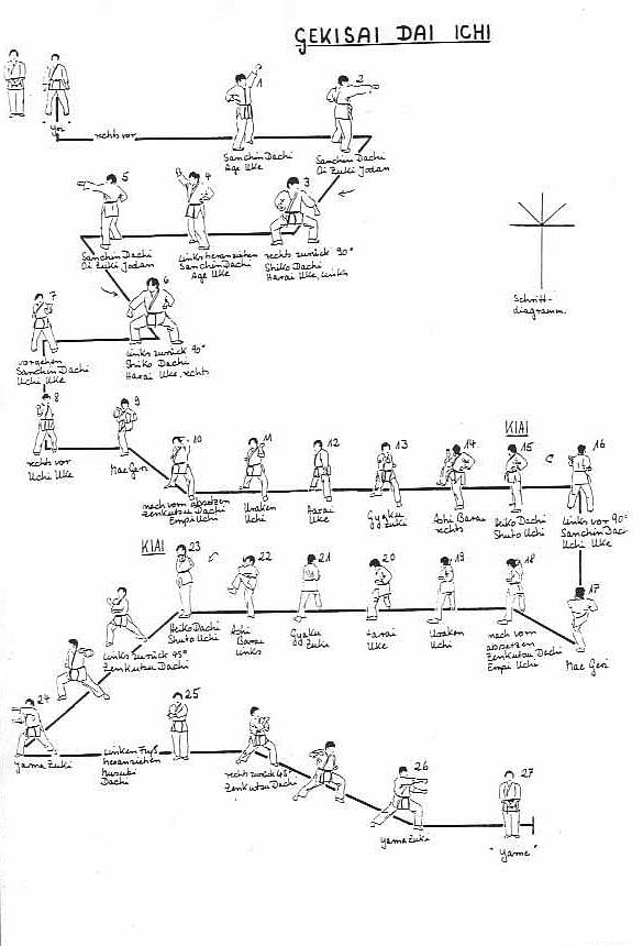 Gekisai Dai Ichi moves